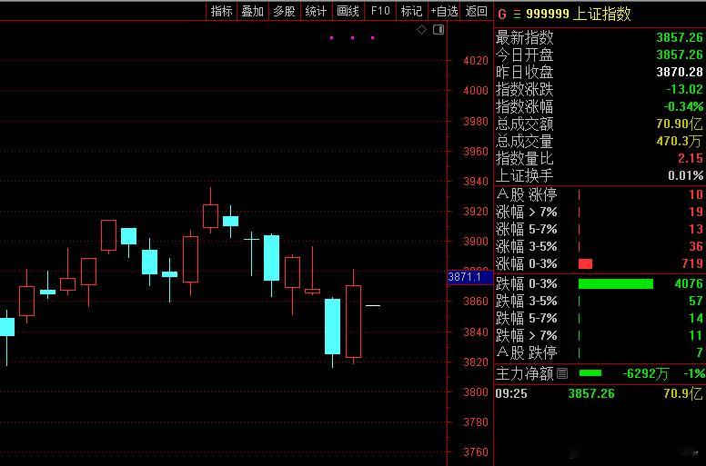 A股 昨晚纳指跌了1.81%！咱这低开0.34%也就解释的通了 