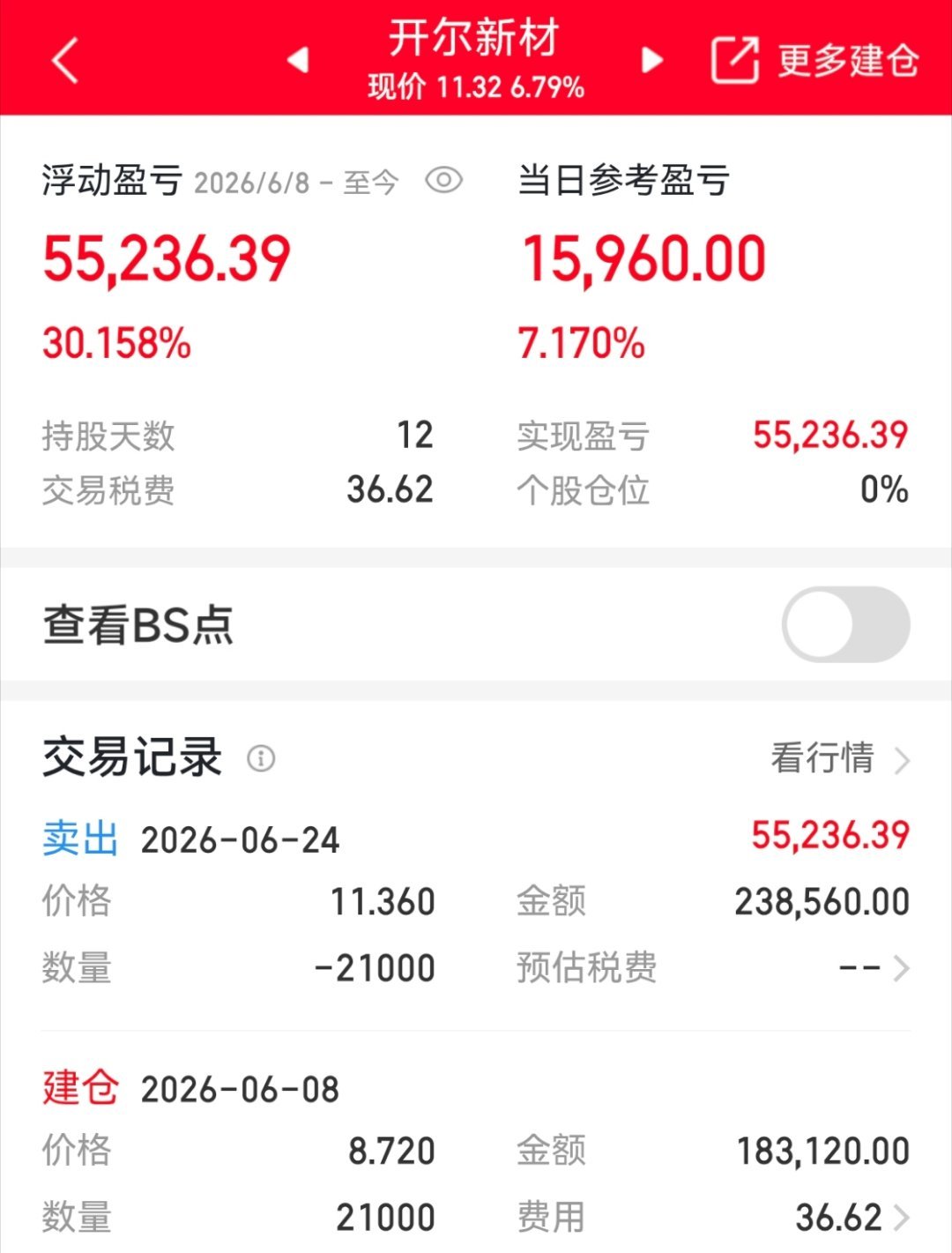 个人投资笔记今日更新：开尔新材 sz300234[股票] 已下车！ 