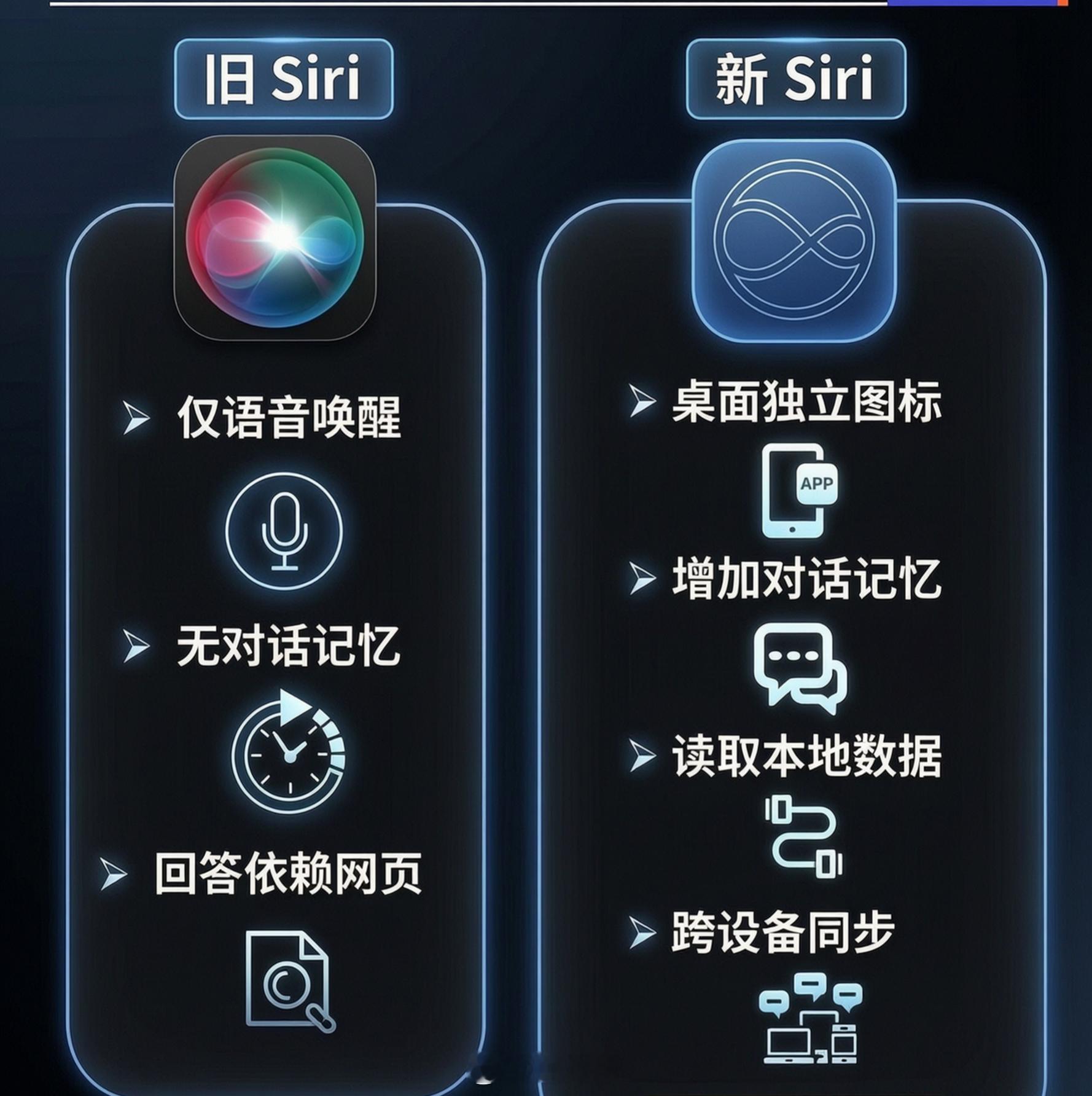 苹果iOS27系列新功能这波Siri 可以算是大升级了有独立的 APP 了，也有