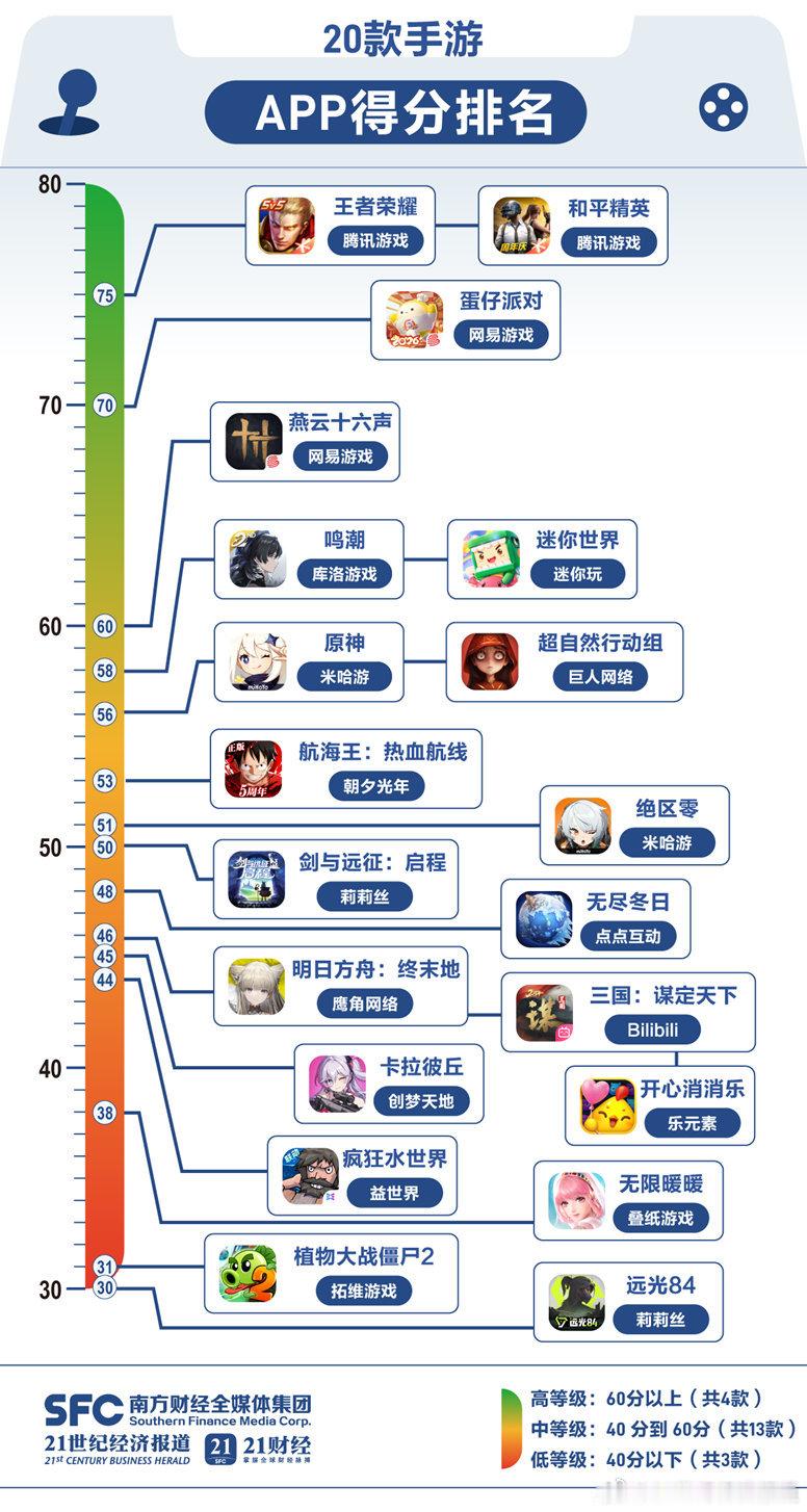 我就爱玩消消乐。。。