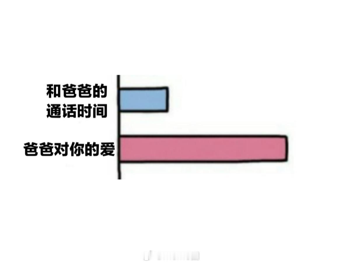 父爱无声 平淡却厚重祝所有爸爸们父亲节快乐！ ​重新定义爸张力 /meme ​​