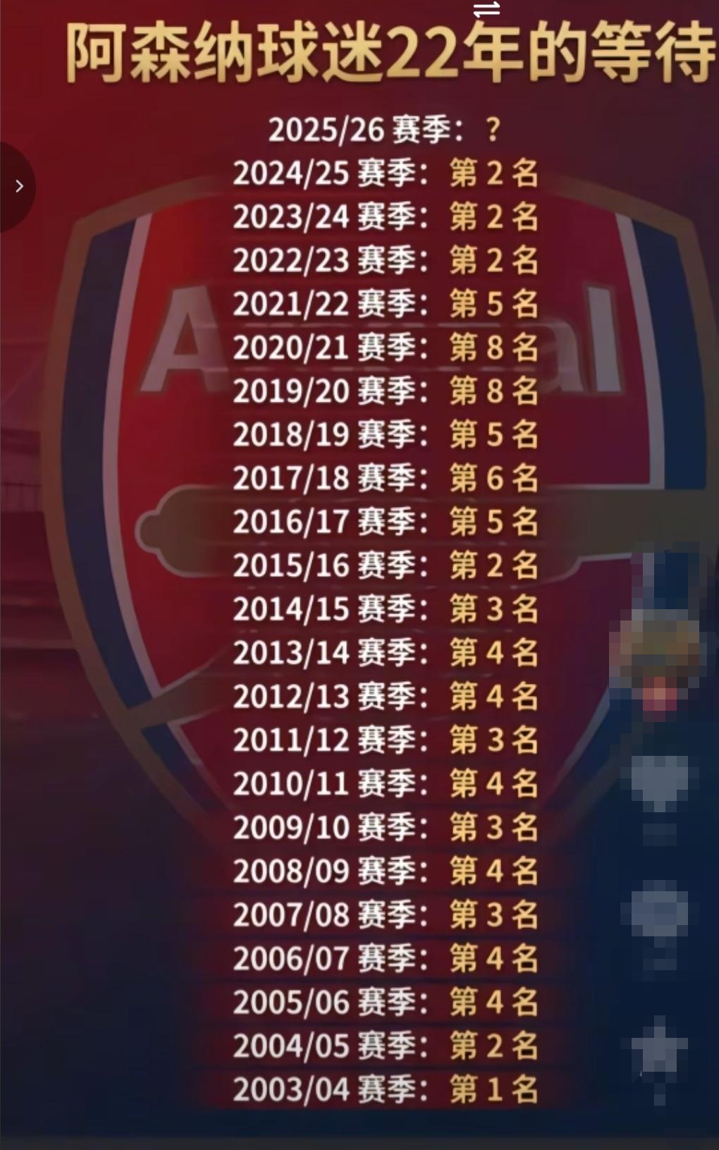 申花球迷希望支持海港的阿森纳的球迷不要灰心！申花等了31年了联赛冠军了！阿森纳就