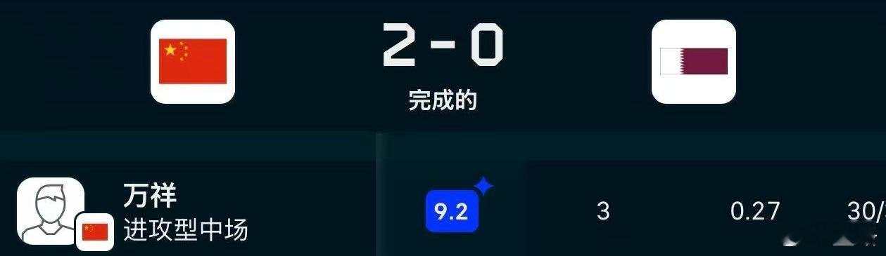 亚足联官网中卡之战双方球员表现评分，万项以9.2分，列总榜第一！