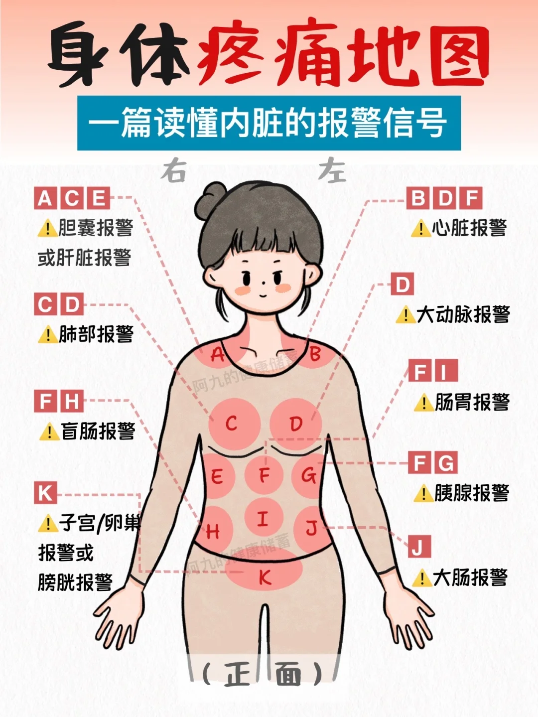 身上疼可能是内脏出了问题！赶紧对照自查！