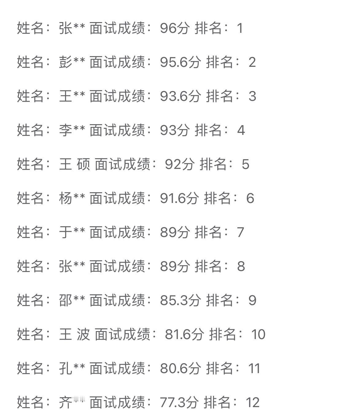 名单已出！日照殡葬中心驾驶员面试成绩公示

📌 发布单位: 日照市殡葬服务中心