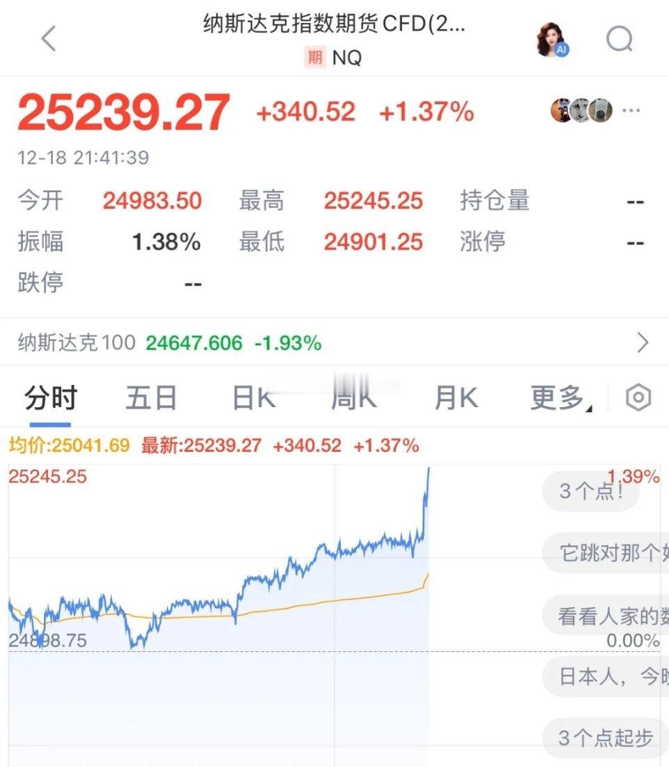 美国关键通胀数据CPI意料之外的回落，美股盘前三大指数拉冒烟了，纳指期货直接大涨