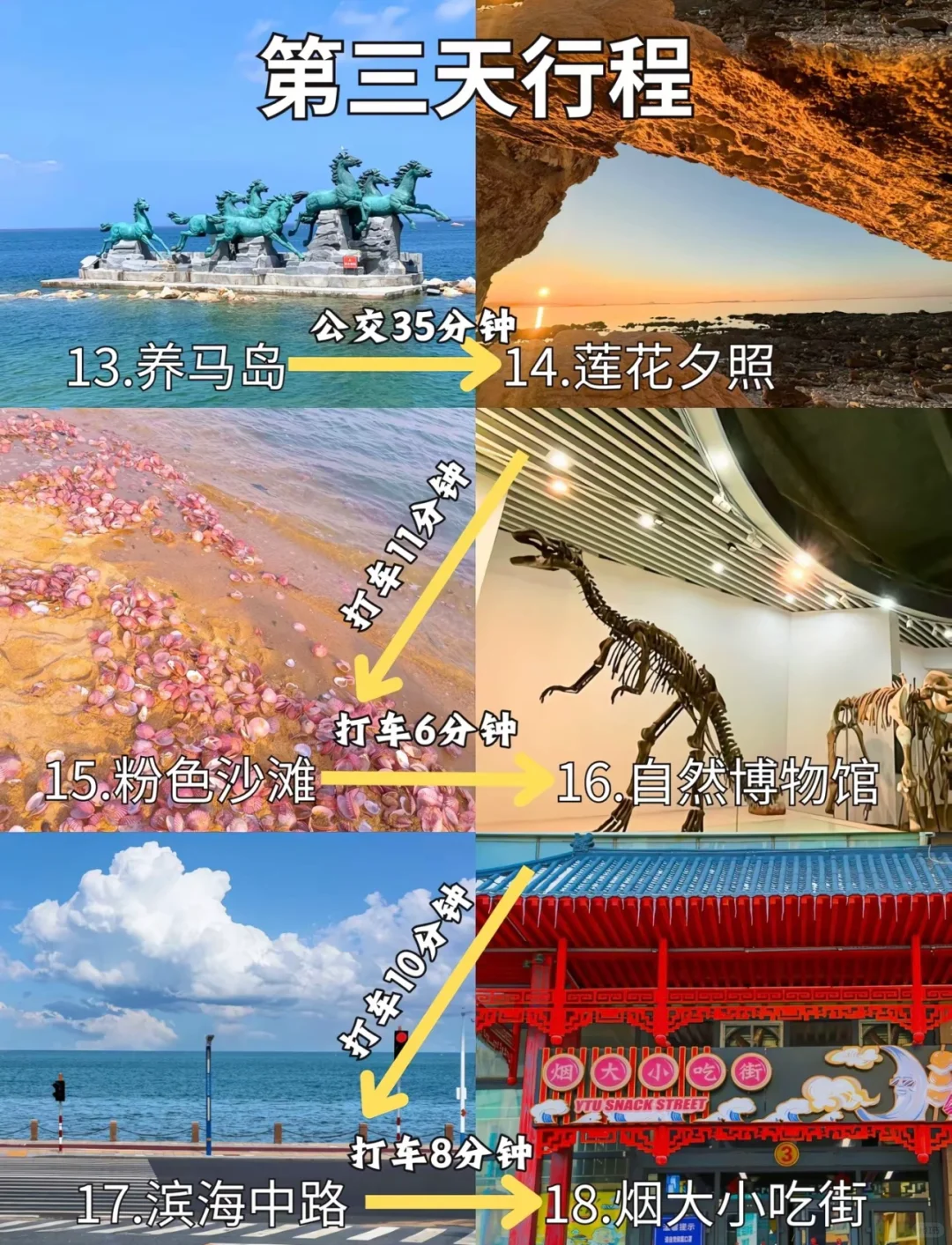 烟台替大家试过了，这就是现状…