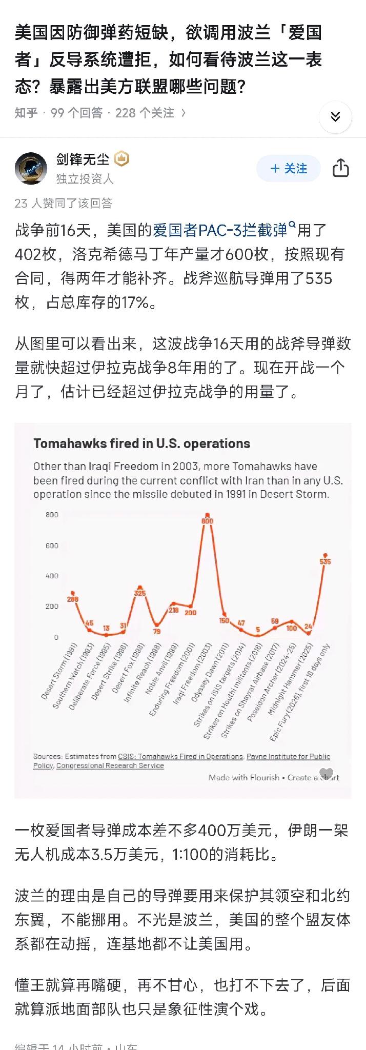萨德标准3不说了，来说说爱国者吧。爱国者5-16号日均消耗量大概24发，而伊朗日