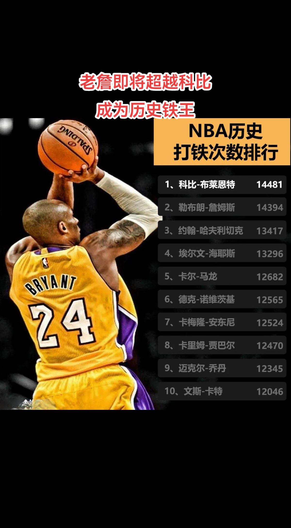 #篮球人物 #詹姆斯 #科比