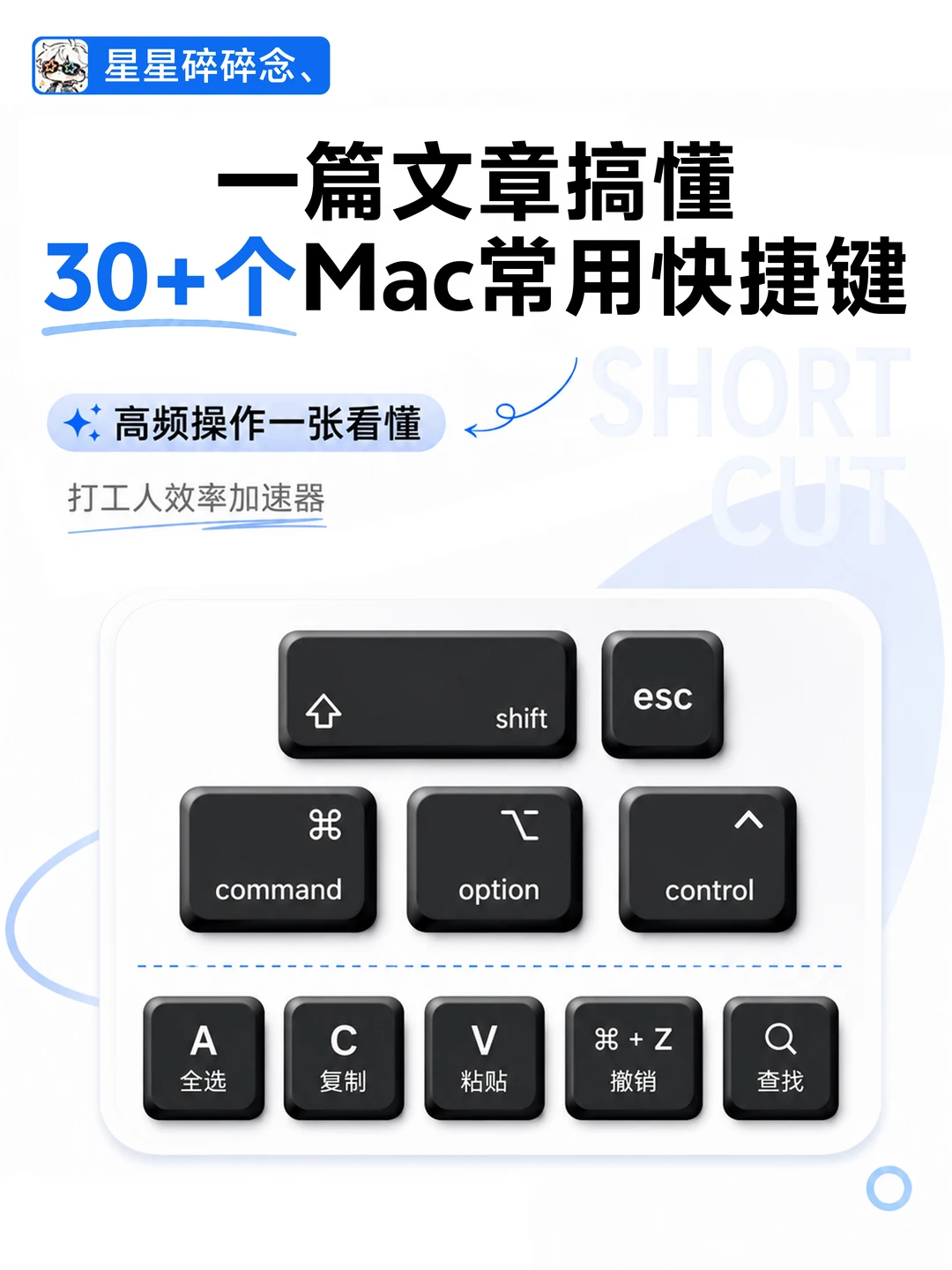 Mac 的快捷键怎么记住？来看看这篇