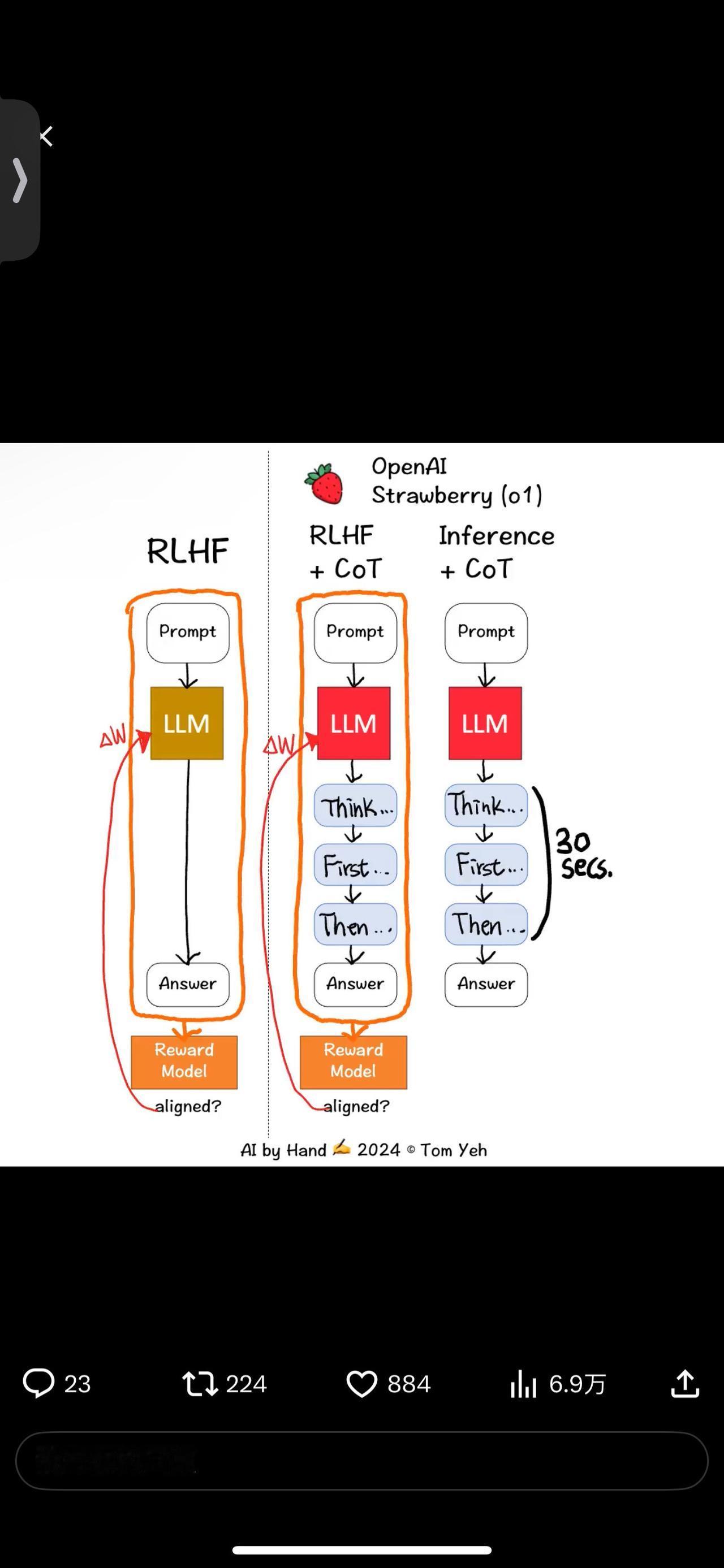 OpenAI 如何训练 Strawberry 🍓 (o1)模型花更多时间思考？