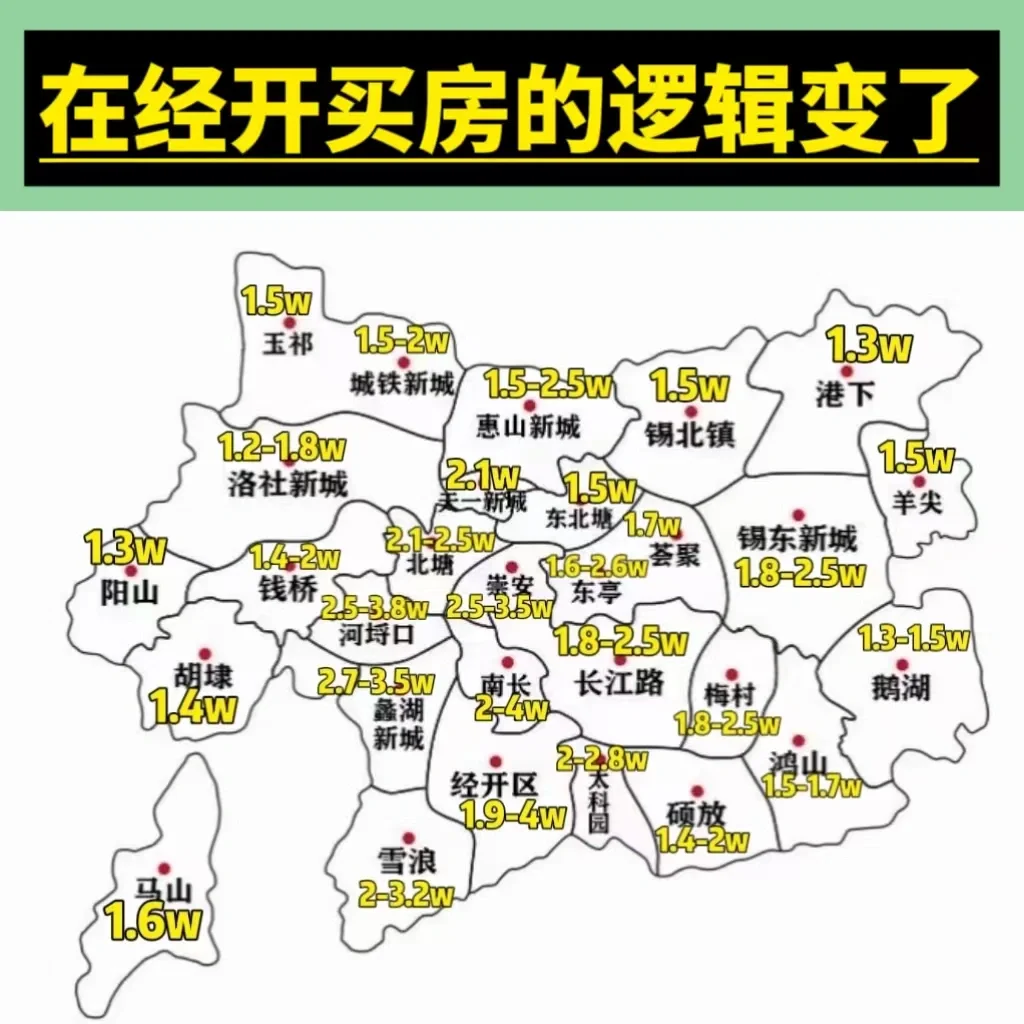 无锡楼市：经开区买🏠的逻辑变了✅【避坑指南