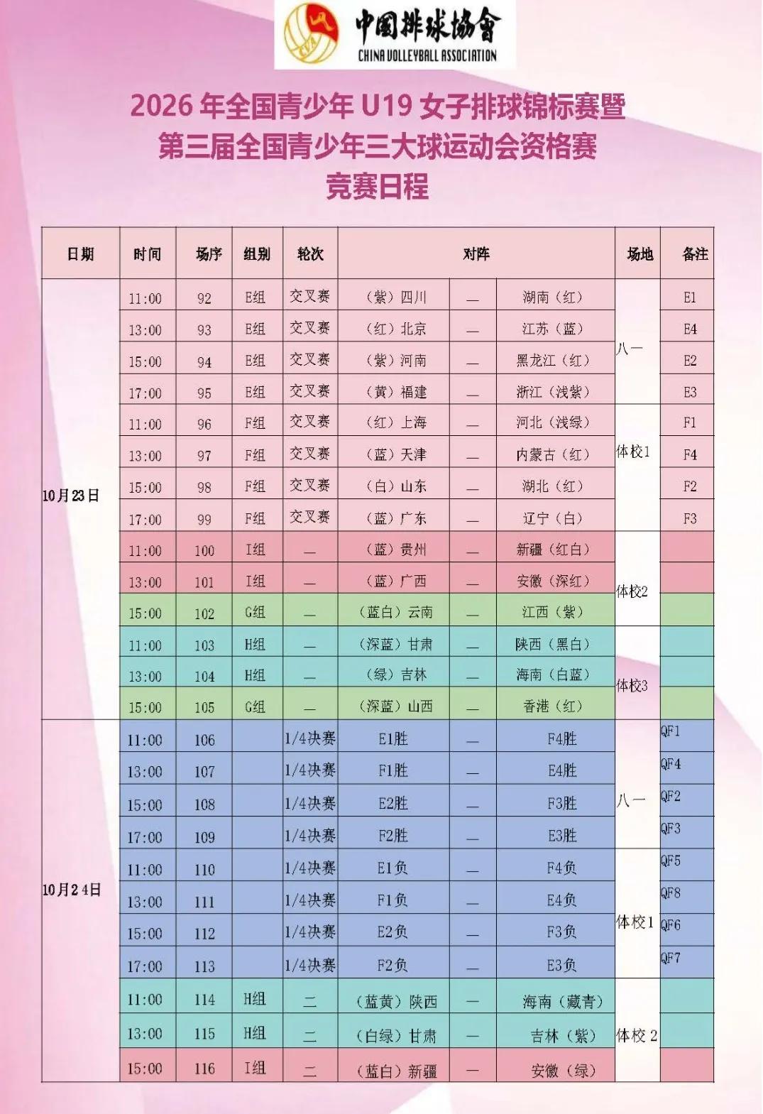 【U19女排全锦赛】1/4决赛赛程:
                     
