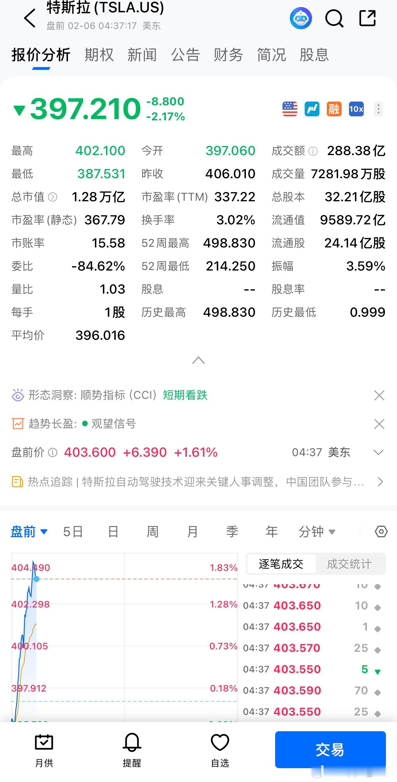 大学时候我是搞外汇的，股票真不懂，我现在需要一个老师。 