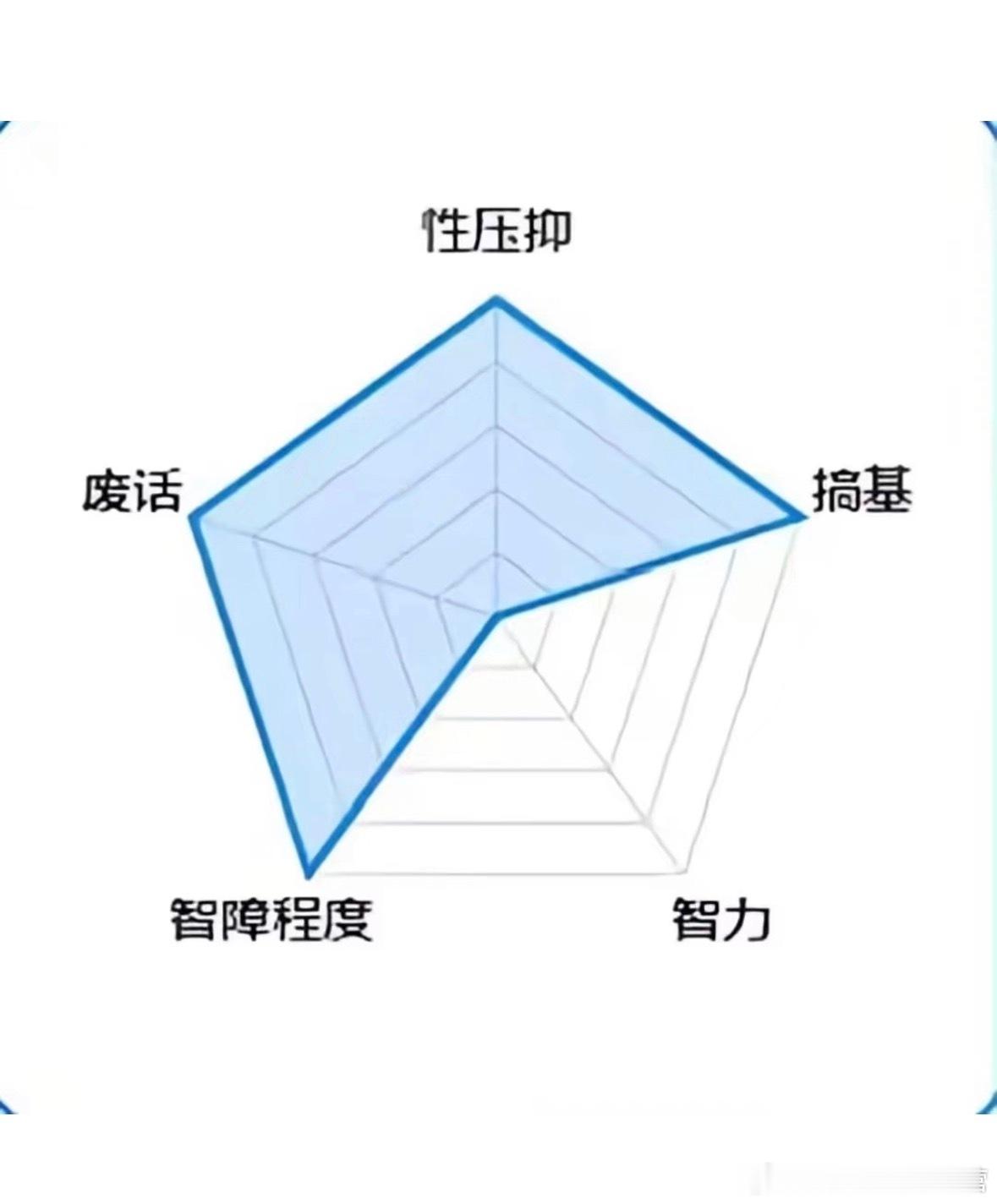 成分 