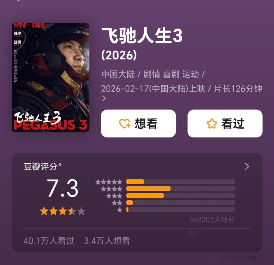 挽救计划上映不到一个月打分人数已经快跟春节档电影持平 