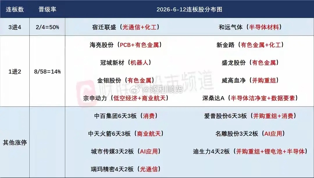6月15日盘前预案：市场整体筑底已经基本完成；算力金属行情的持续性是今天最大看点