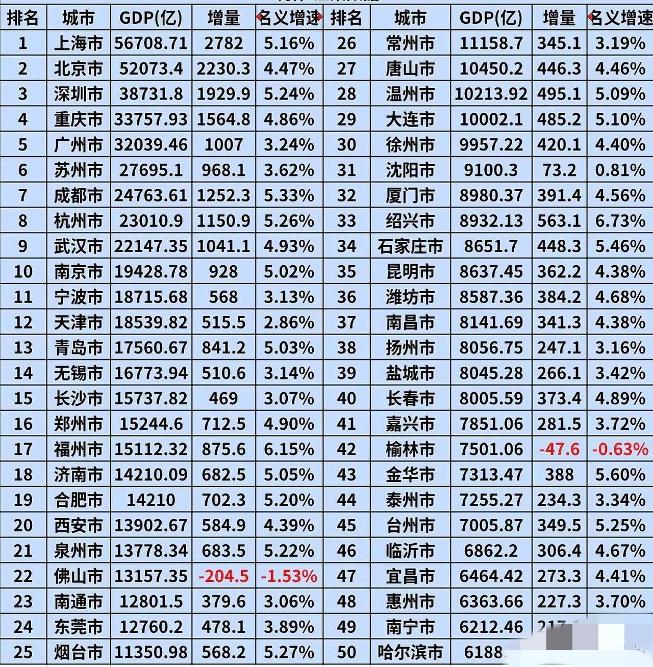 合肥冲刺战：六城竞速中需超越四席

在长三角与中部城市群的激烈竞逐中，合肥正以“