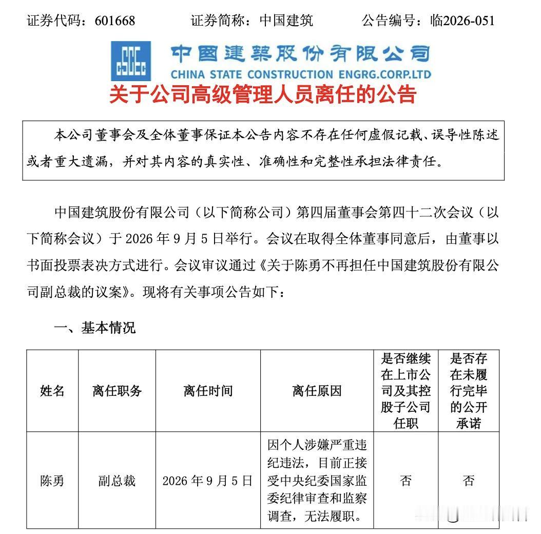 突发大公告！中国建筑副总裁被查，因个人涉嫌严重违纪违法
 
上市公司一纸公告直接