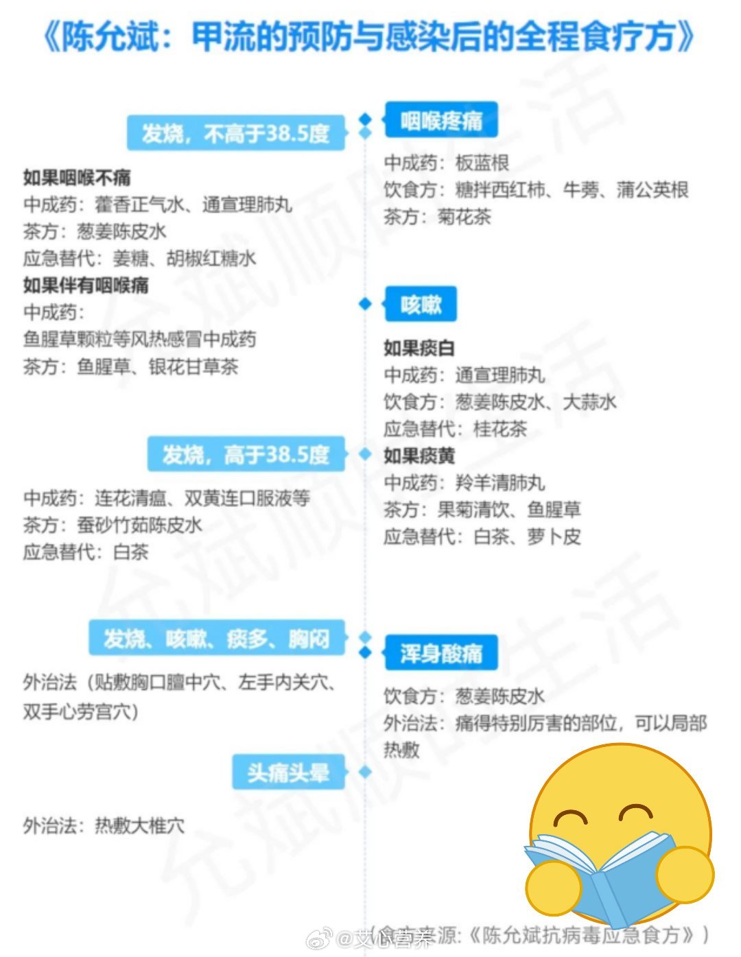 这样煮水喝预防甲流  中医建议可以取10克黄芪、5克白术、5克防风再加一些大枣和