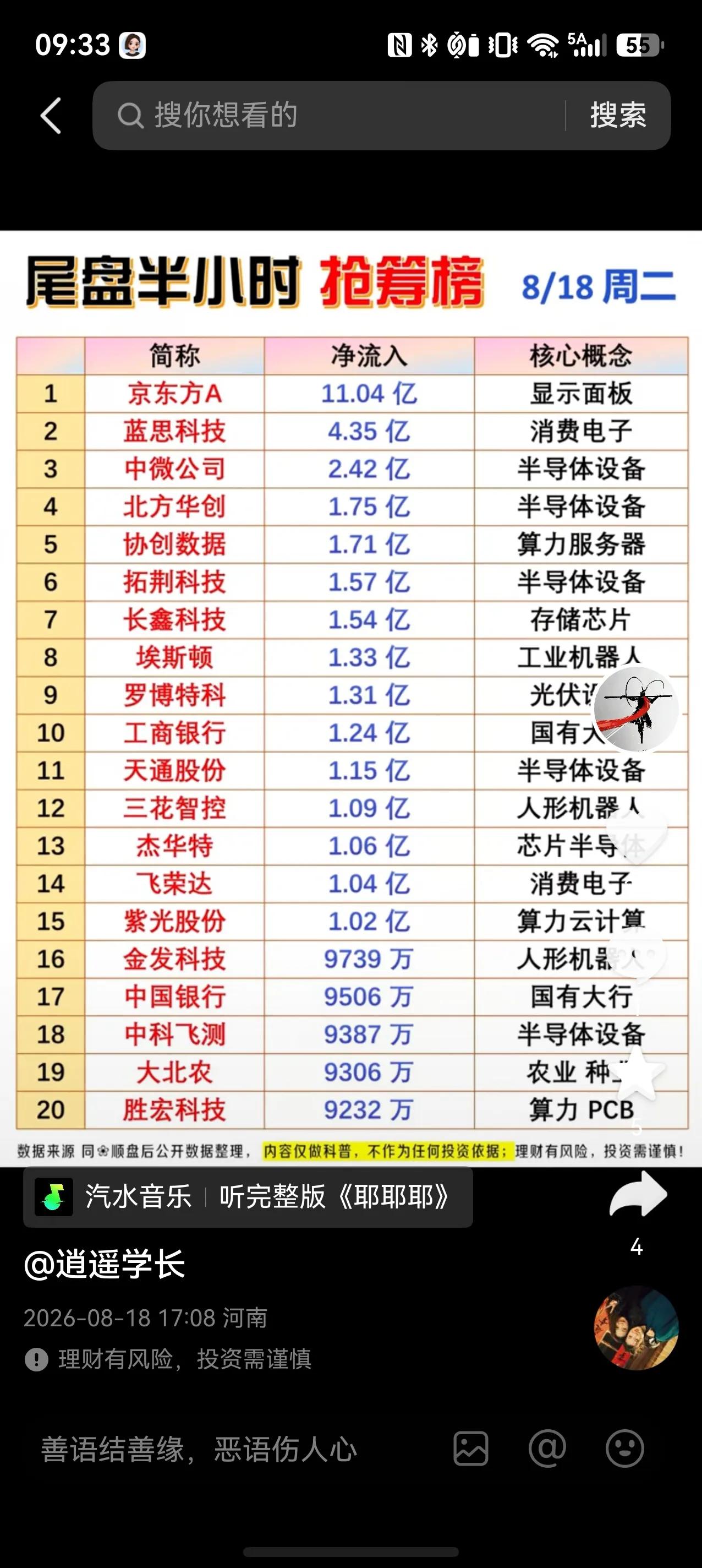 8月18日尾盘半小时抢筹榜，资金尾盘重点进攻这些赛道
周二收盘前半小时，A股出现