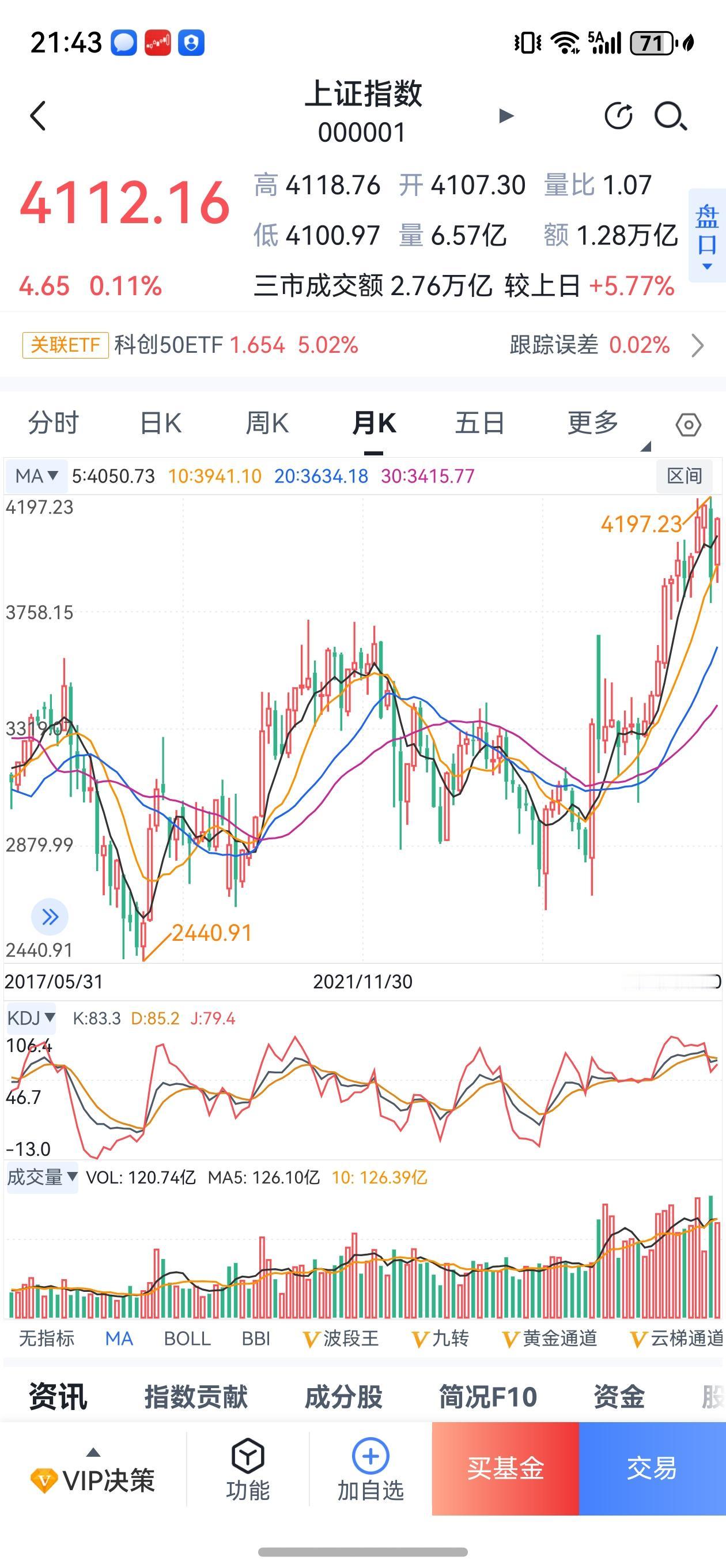 五月的风，你一定要信！
A股还有两天开盘，市场每年的红五月，已约定俗成，必有一波