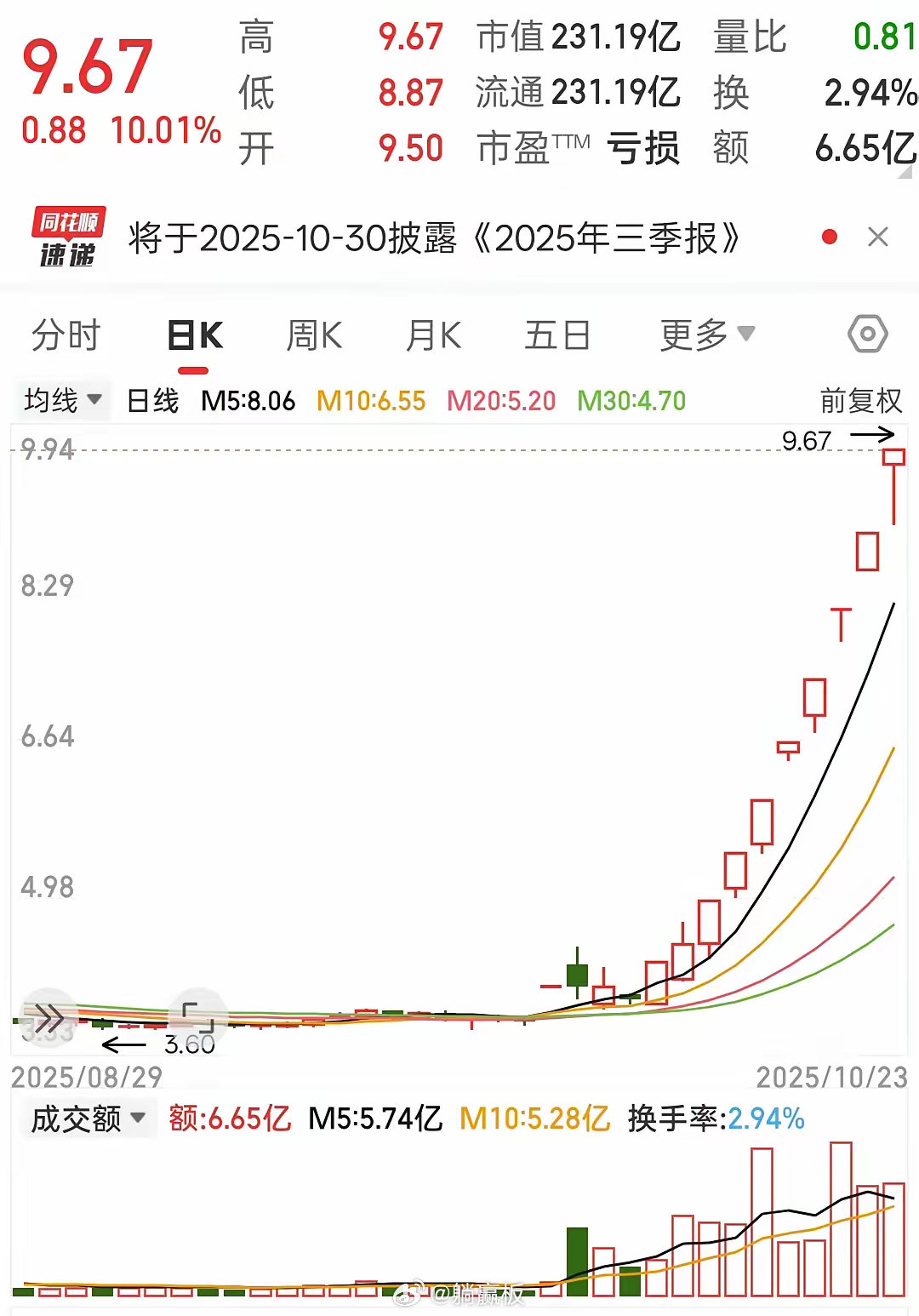 10天9个涨停板！10月重组妖王诞生？​目前是不是彻底放飞自我了？一个搞煤炭开采