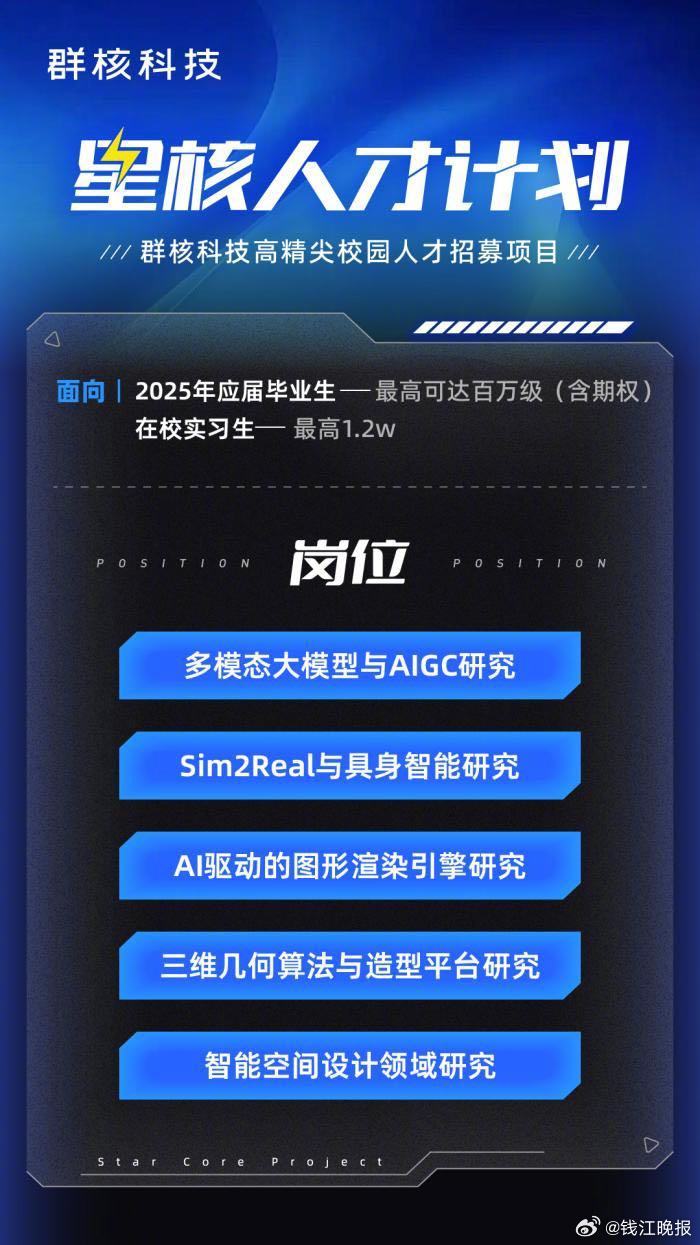#杭州六小龙之一群核科技百万年薪抢人#【百万年薪！“杭州六小龙”之一群核科技，高