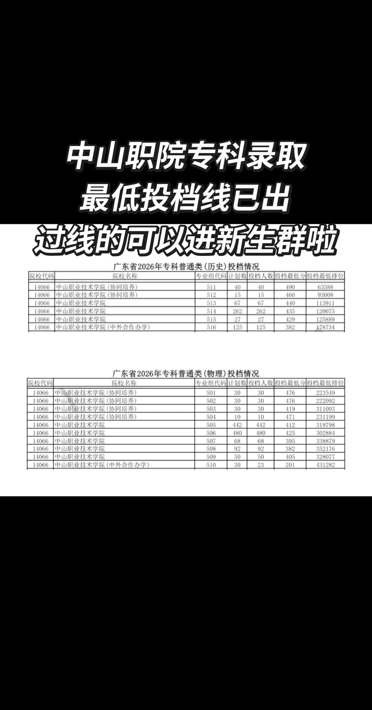 中山职院最低投档线已出，你过线了吗？录取投档分 最低投档线公布 广东投档线
