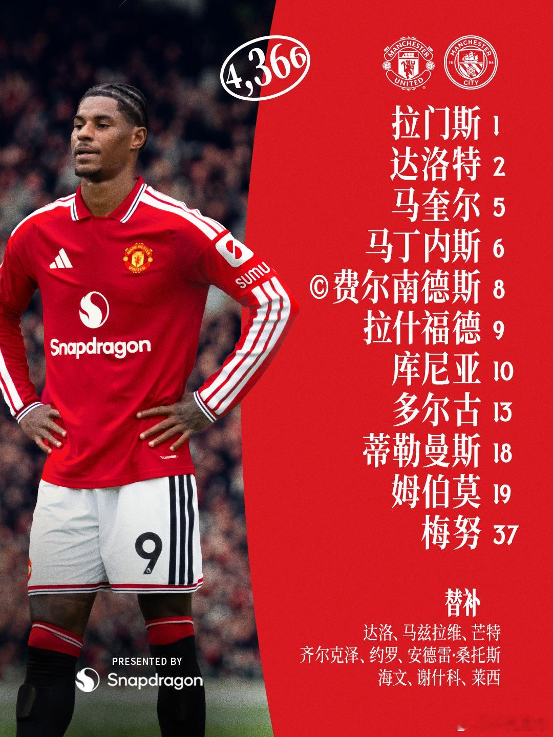 曼市德比来咯！！！ggmu！曼联vs曼城曼联[超话]曼联英超联赛英超联赛[超话]