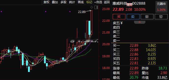 又板了！涨不停不停涨！你还在观望？上周四$福龙马 sh603686$ 上周五大涨