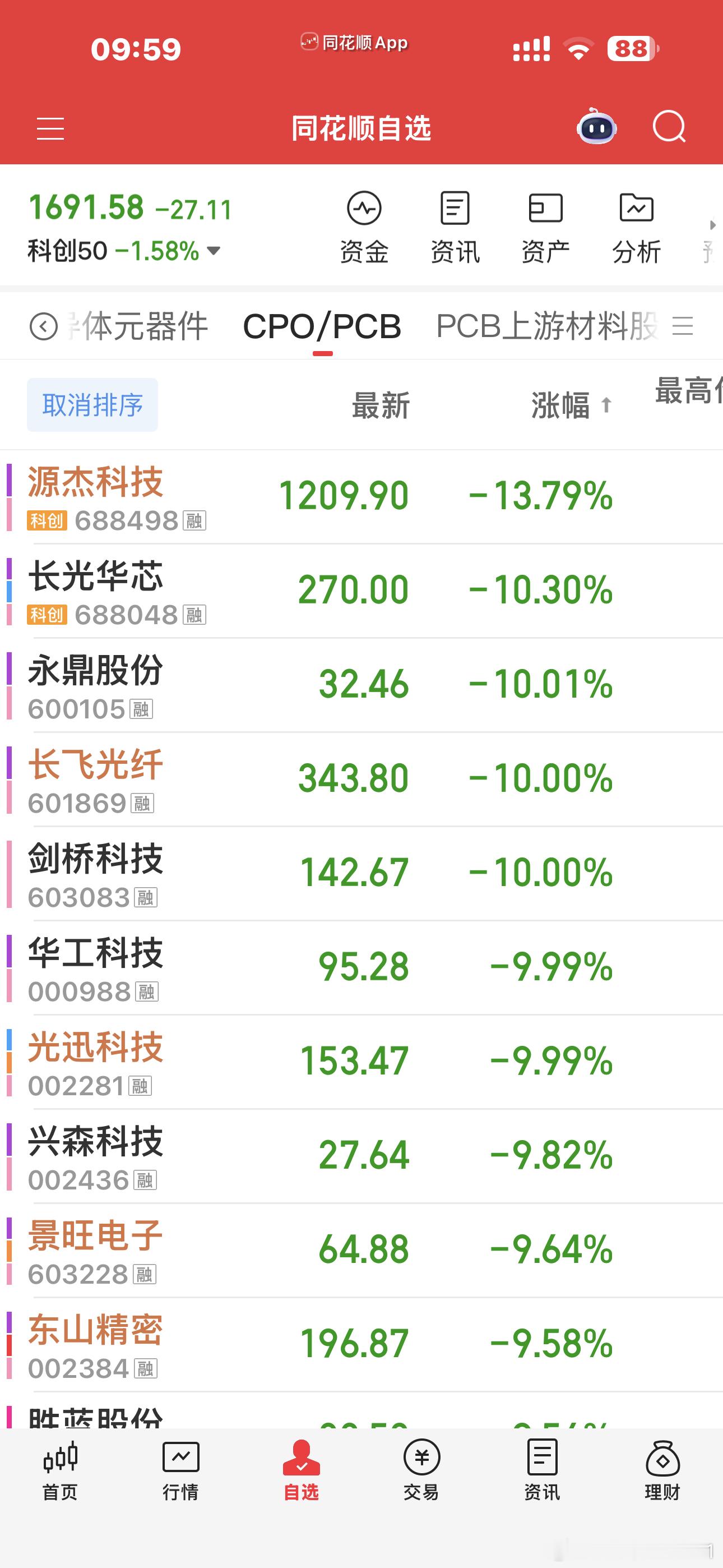 韭菜根都要被拔完了这就是股灾了