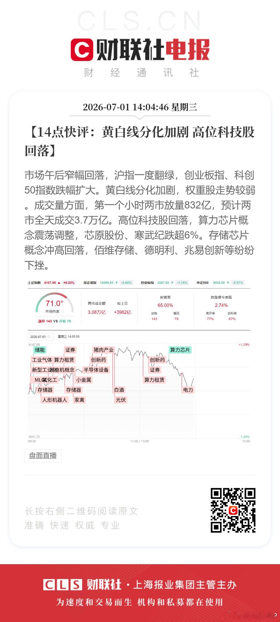 A股热门板块集体回调科技股领跌A股【14点快评：黄白线分化加剧 高位科技股回落】