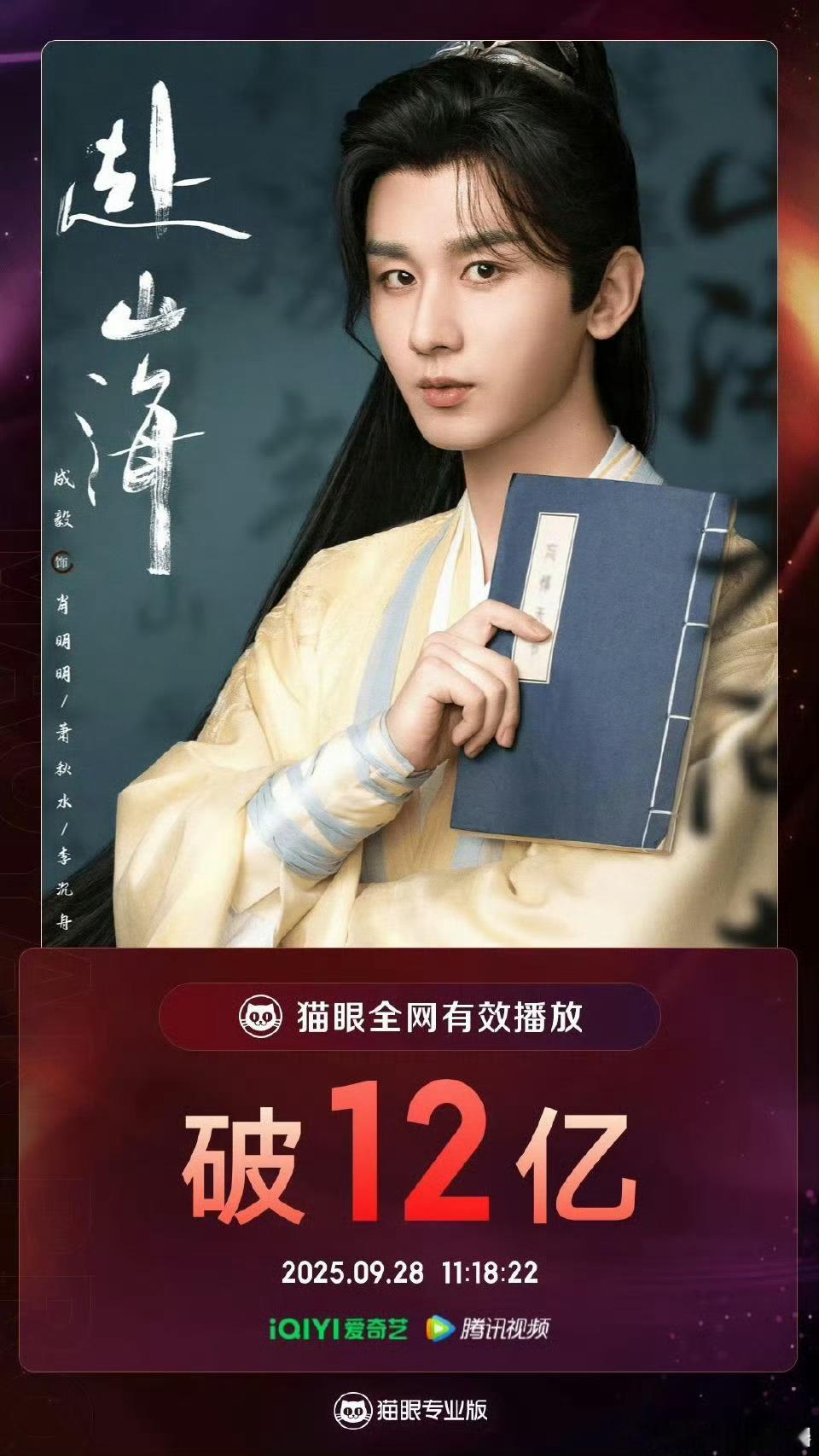 成毅赴山海播放量破12亿，什么水平？ ​​​