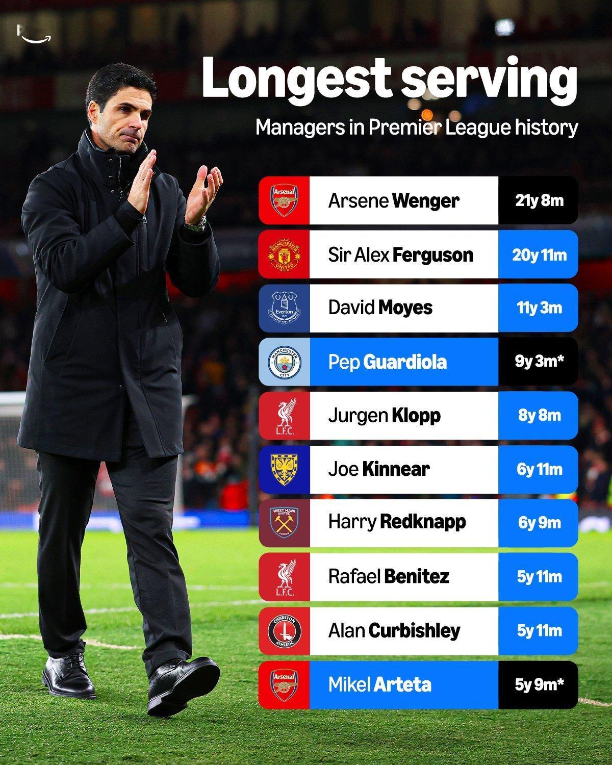 英超时代，执教同一家俱乐部最久的10位教练。dear football英超 ​​