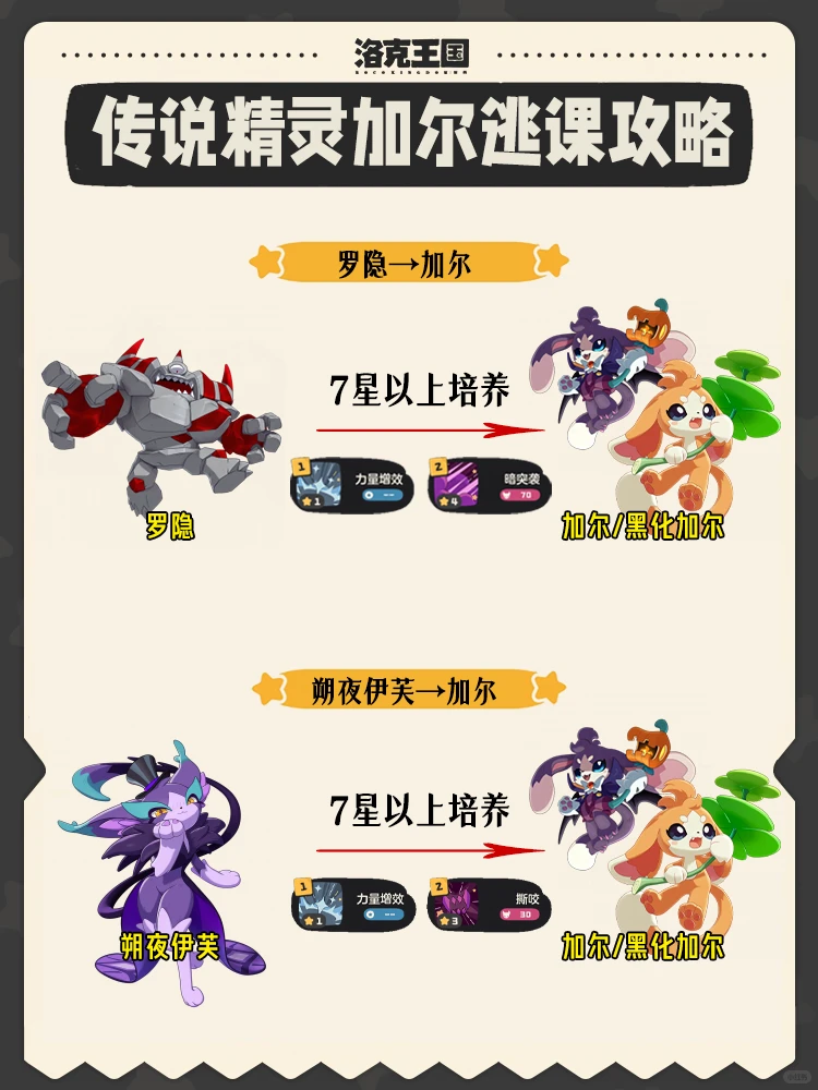 焚决｜洛克王国传说精灵加尔的两种逃课打法