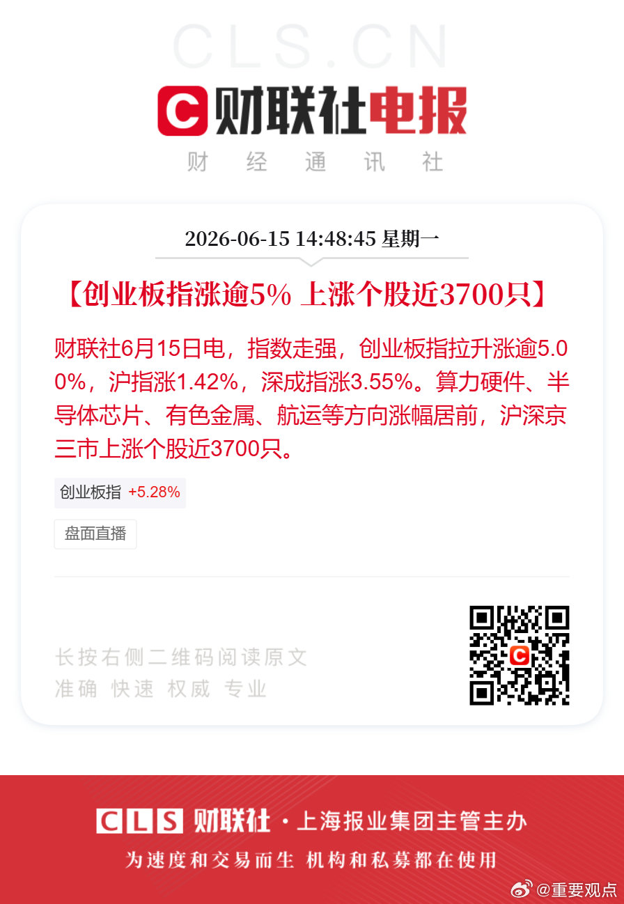 创业板指大涨逾5%【创业板指涨逾5% 上涨个股近3700只】财联社6月15日电，