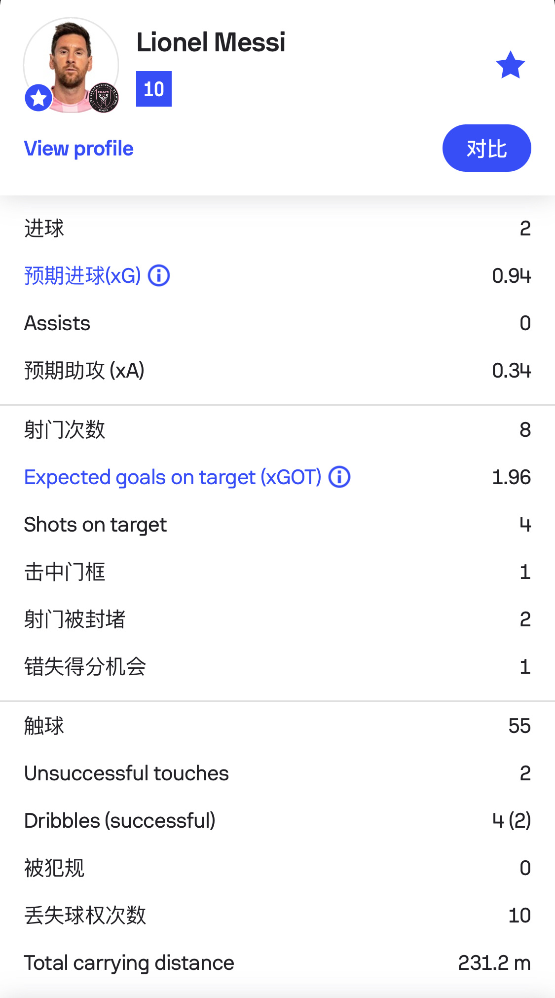 里奥·梅西又双叒叕拿满分了🔟迈阿密国际vs华盛顿特区联 4-0阿根廷球迷俱乐部