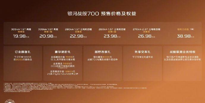 来了来了，银河战舰700全球预售，6款车，19.98万起。谢霆锋代言，吉利GTA