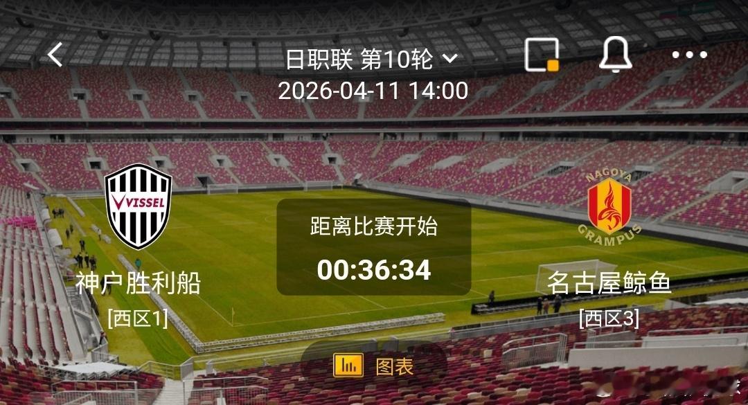 神户胜利船vs名古屋鲸鱼近期神户胜利船在进攻端延续了稳定而高效的输出，已连续9场