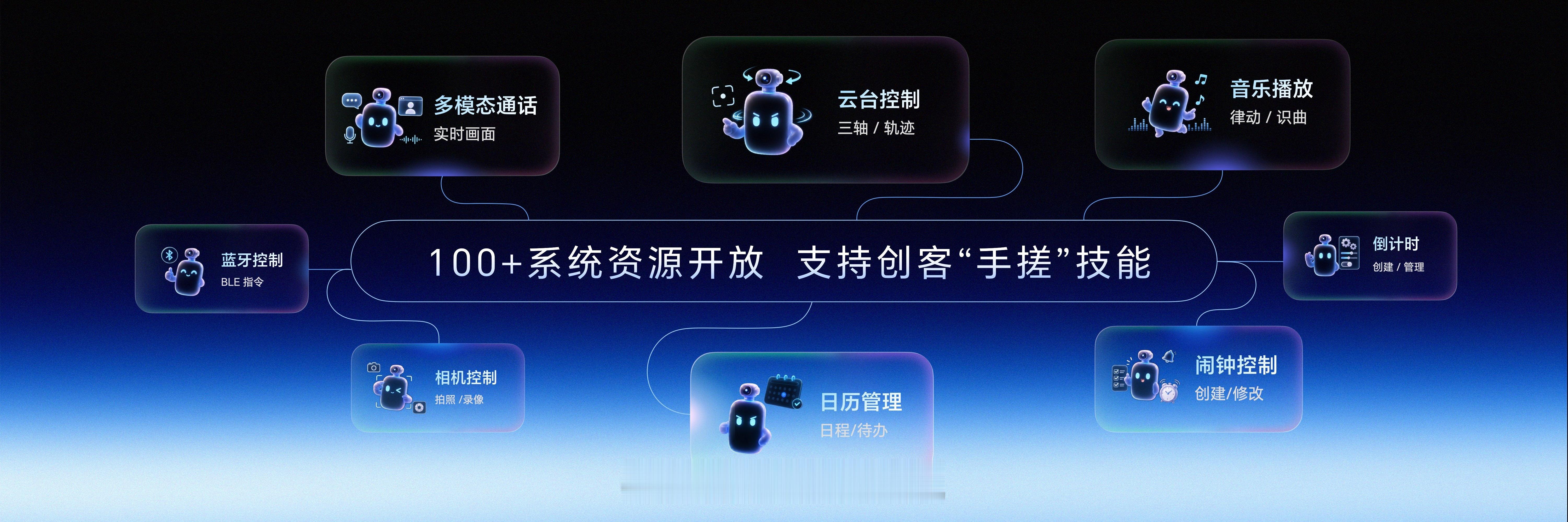荣耀Robot Phone推出行业领先开放的全新YOYO技能商店，让机器人手机连