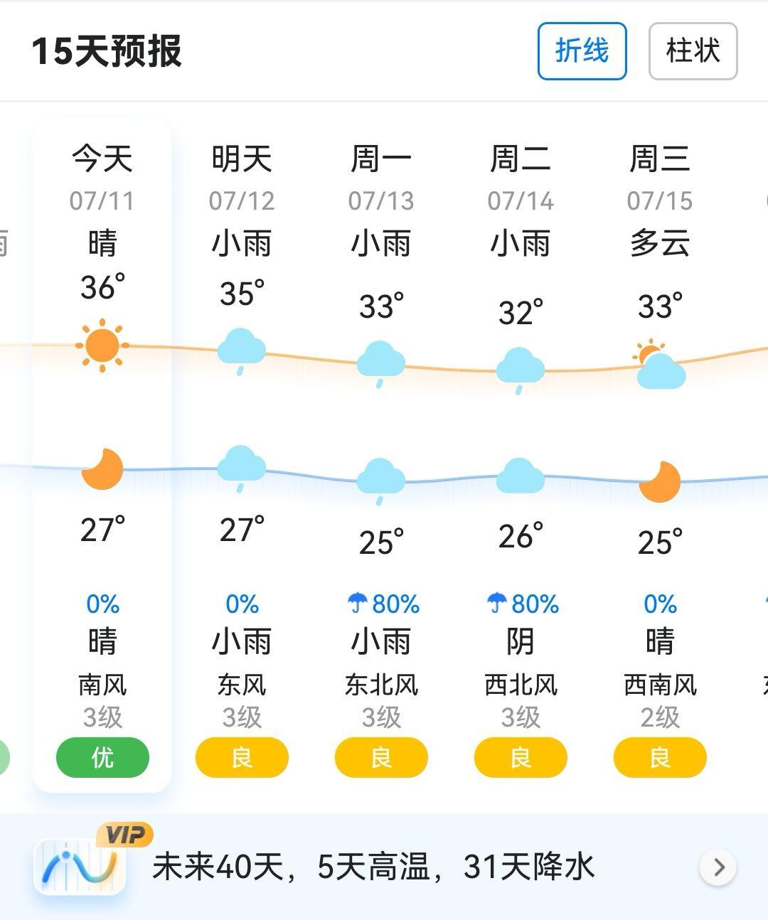 最近的天气