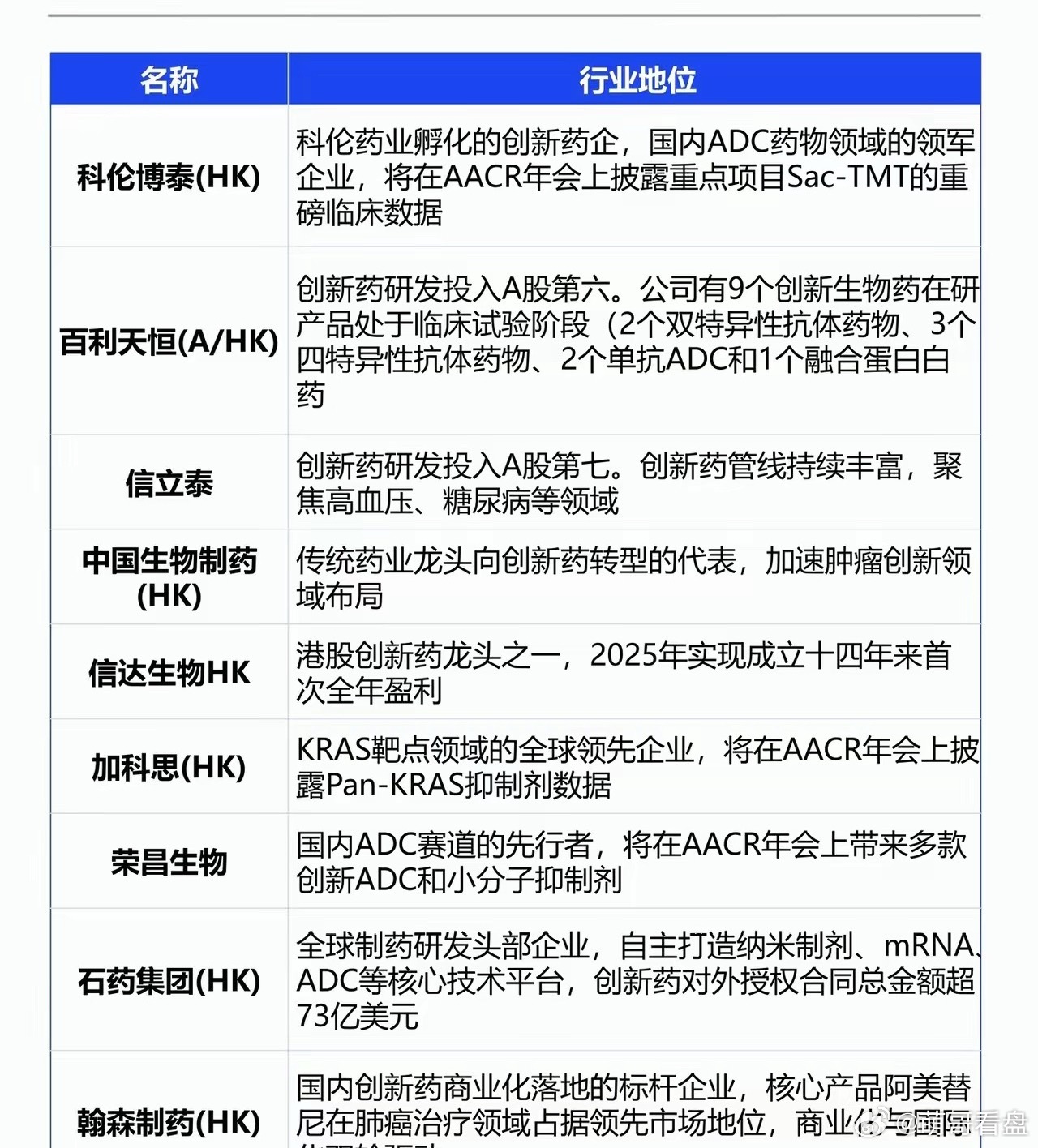 创新药：商业化兑现与全球化突围的黄金时代站在2025年的业绩节点回望，中国创新药