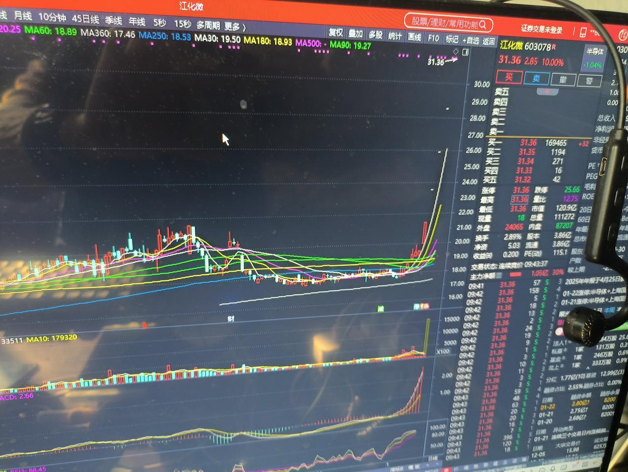 山东淄博城投公司股票化债的得与失。
最近资本市场一则大消息就是淄博城运下属企业以