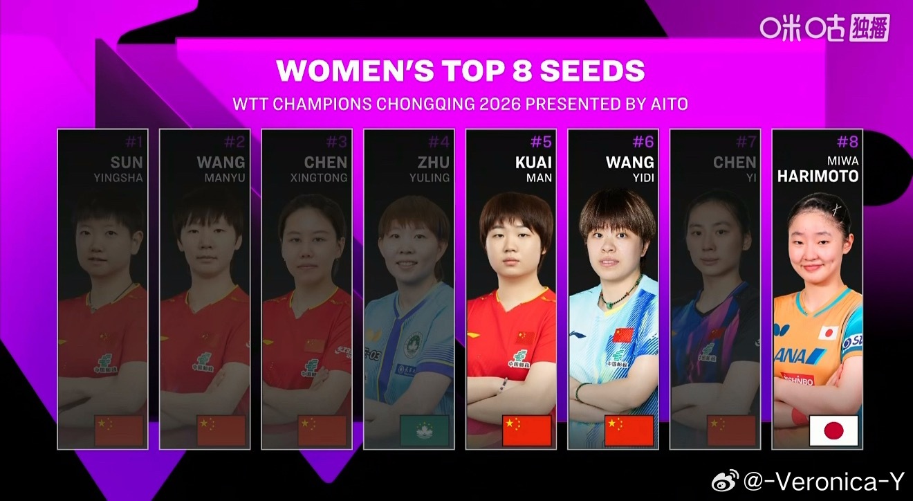 王艺迪0-3蒯曼诶