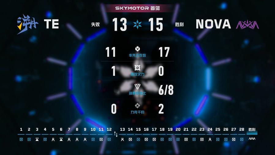 NOVA长沙站三连胜2026VCTCN第二赛段无畏契约电竞2026 VCT CN