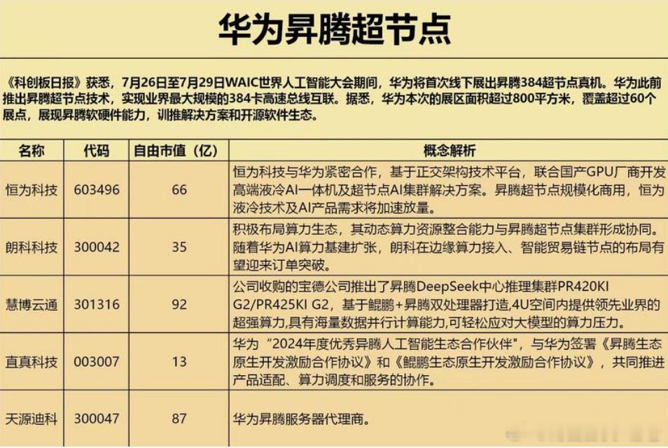 华为昇腾方向算是个有预期差的方向 ​​​