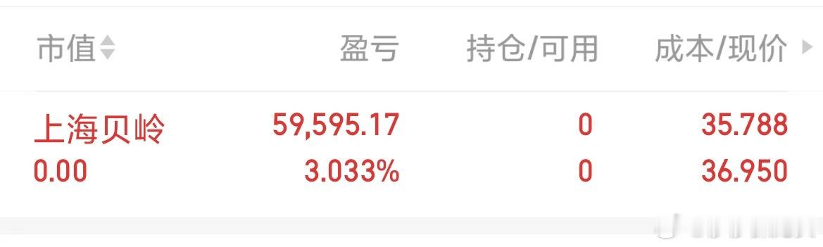 贝岭虽然趋势还在但是每天板块都跑不过真不想拿中线了，也拿了那么久了，小赚一点清仓