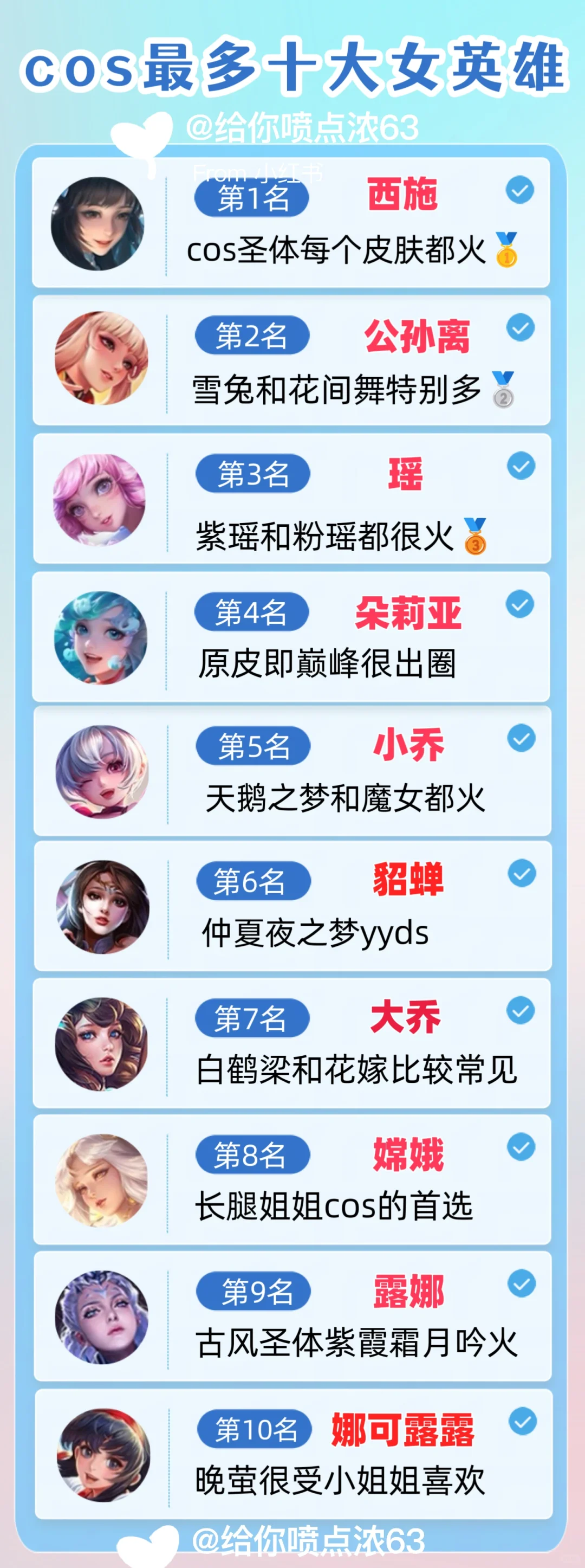 王者荣耀女英雄cos排行榜！
