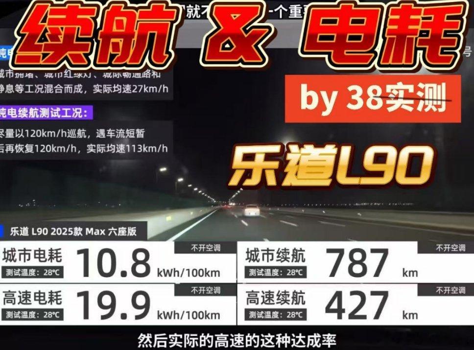 乐道L90这个城里面的续航，是无敌的，高速受风阻影响比较大，上升比较多，但也处于